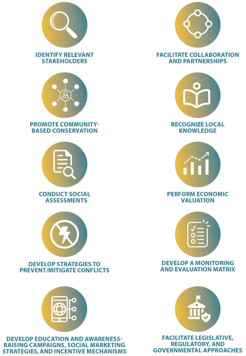 Human Dimensions of Small Cetacean Conservation Goals Ziele